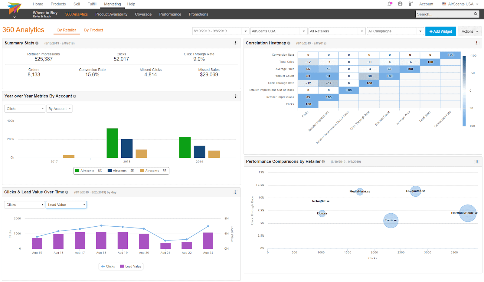 ChannelAdvisor-dasbor