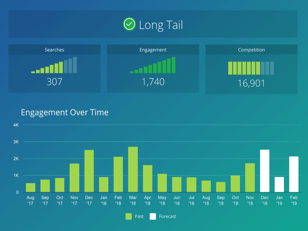 Marmeladen-Dashboard