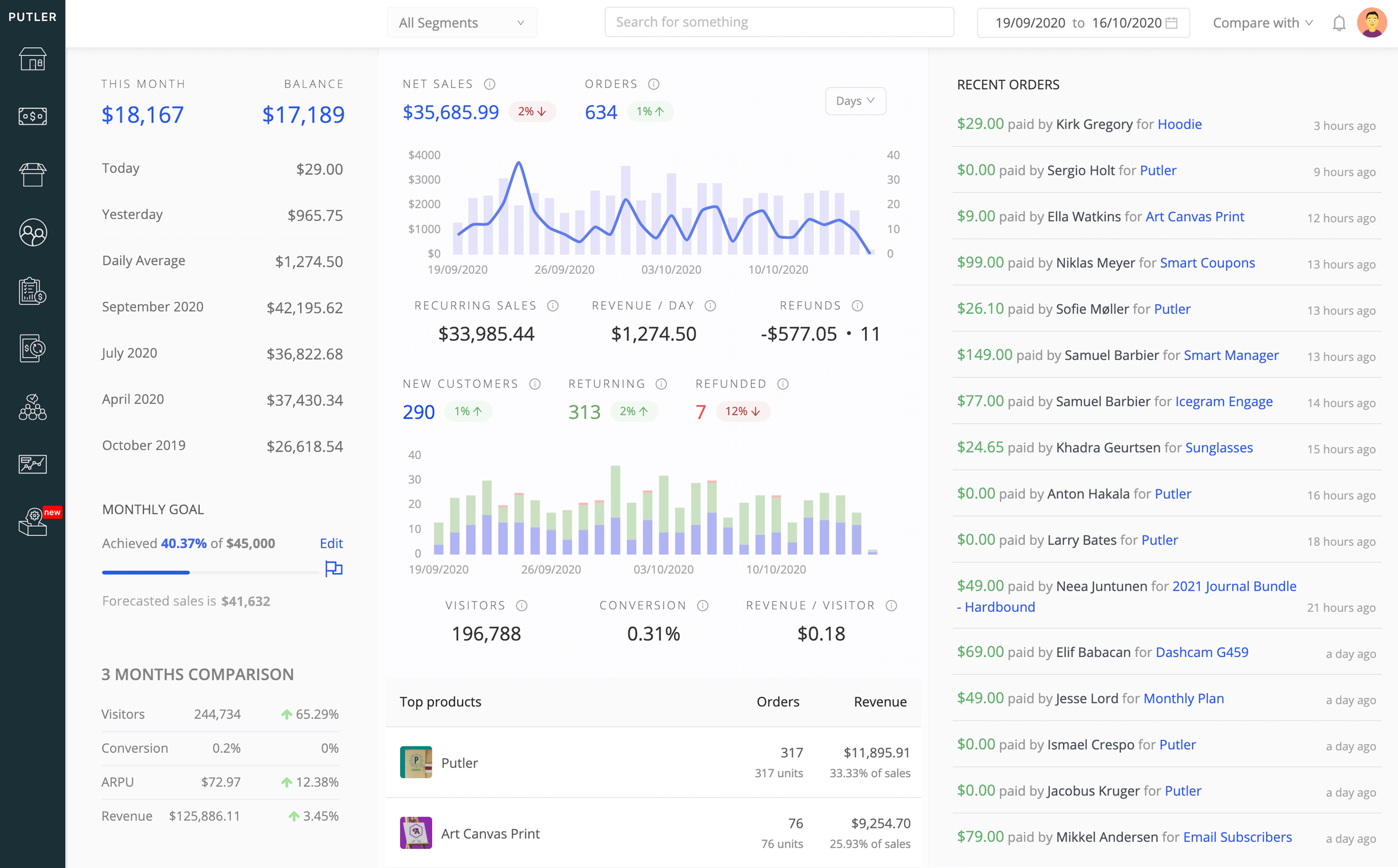 Putler-Dashboard