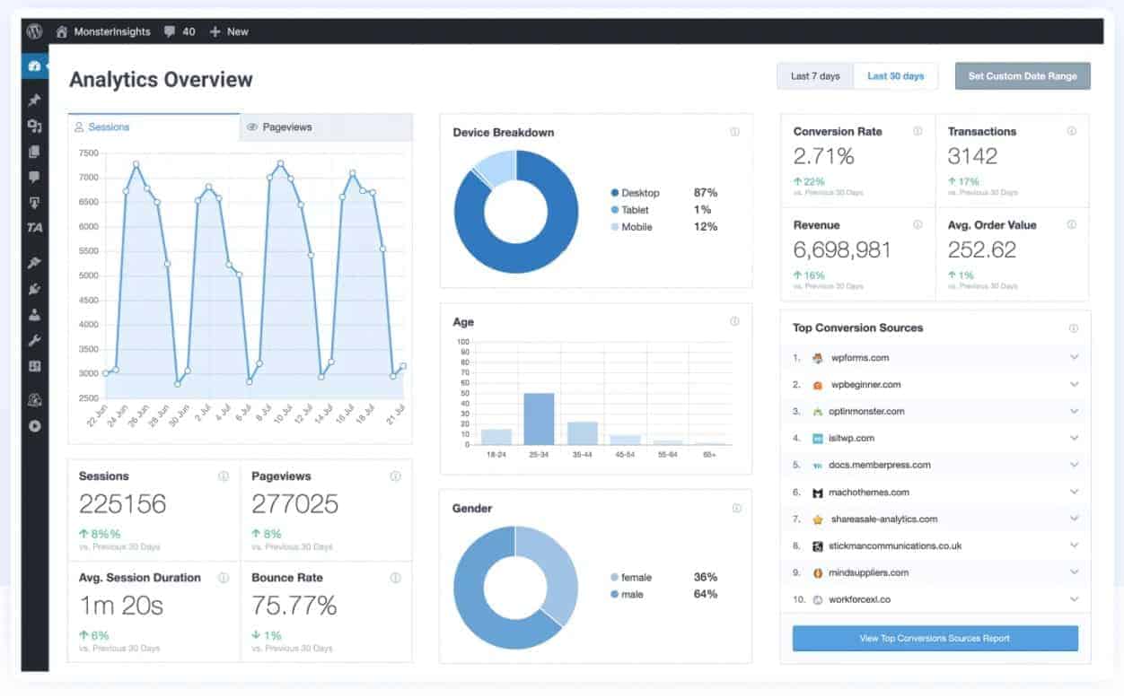 Tableau de bord MonsterInsights