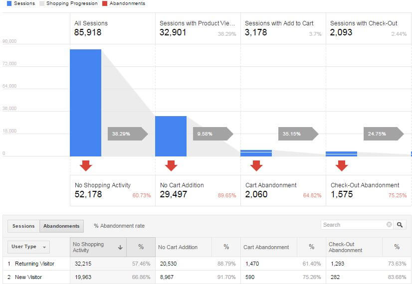 Dasbor-Google-Analytics-untuk-WooCommerce-yang dapat ditindaklanjuti