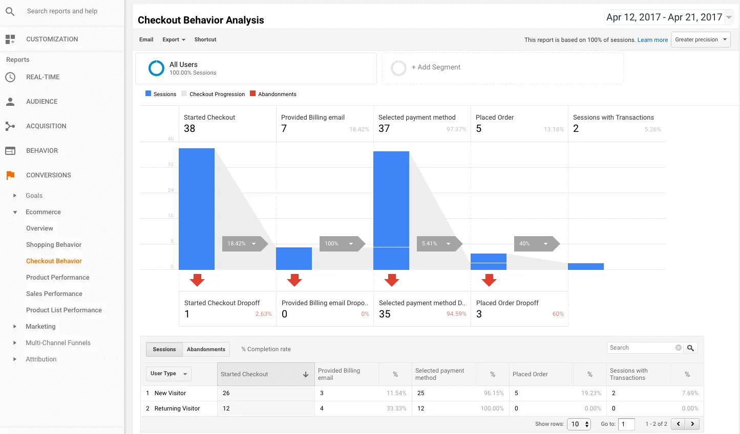 woocommerce-google-analytics-панель