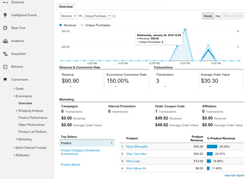 woocommerce-google-analytics-pro-dashboard（1）