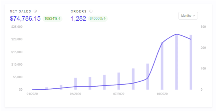 اتجاه المبيعات مضرب