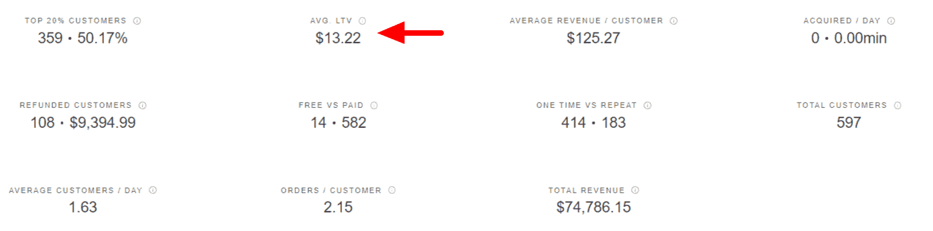 LTV do cliente junto com outras métricas relacionadas ao cliente no Putler