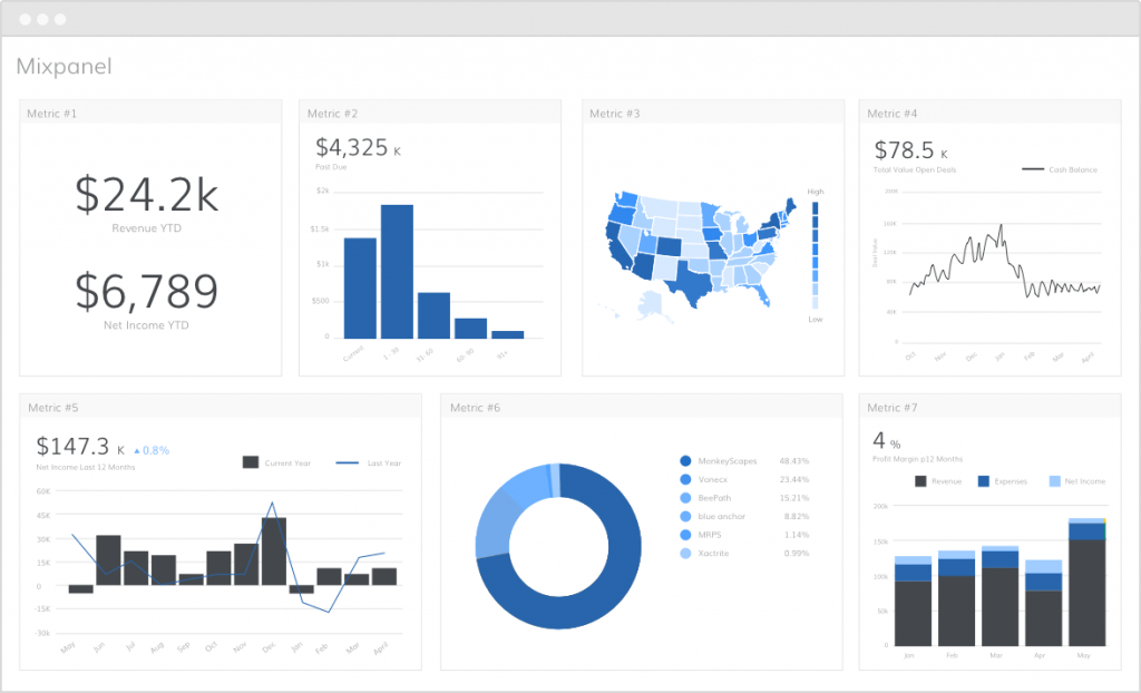 mixpanel-tableau de bord