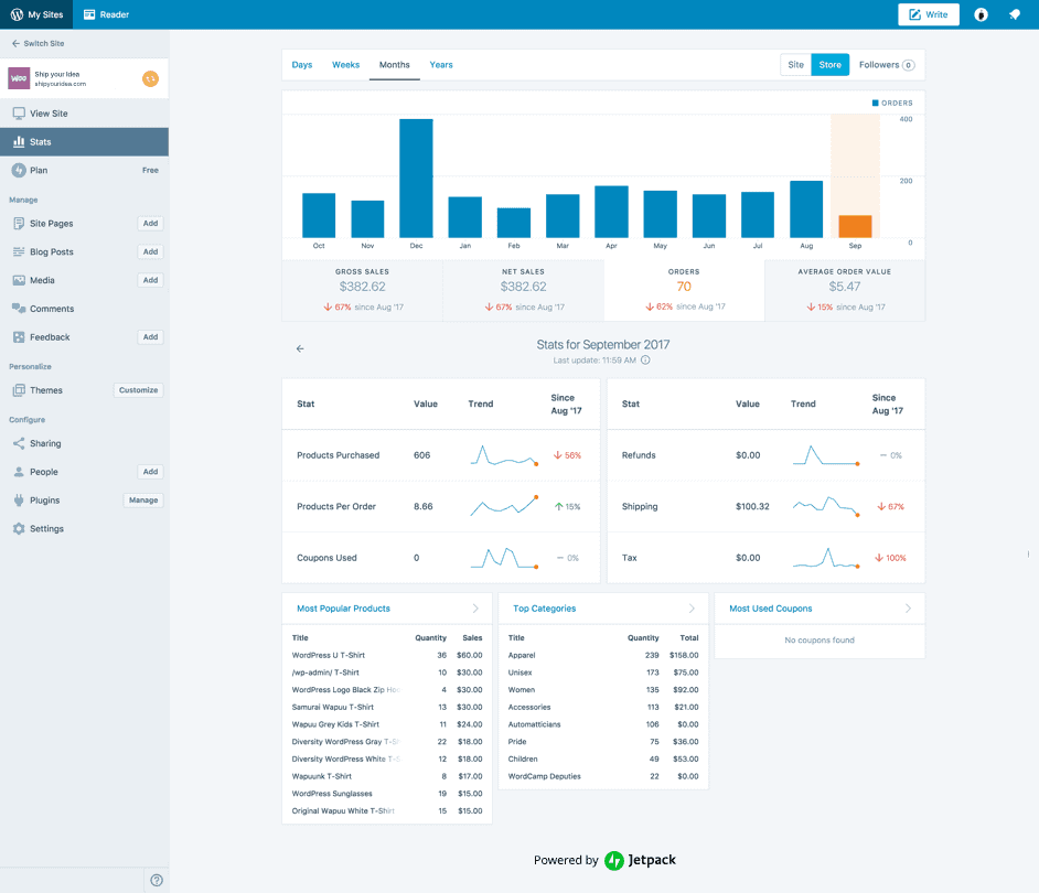 Jetpack-dashboard