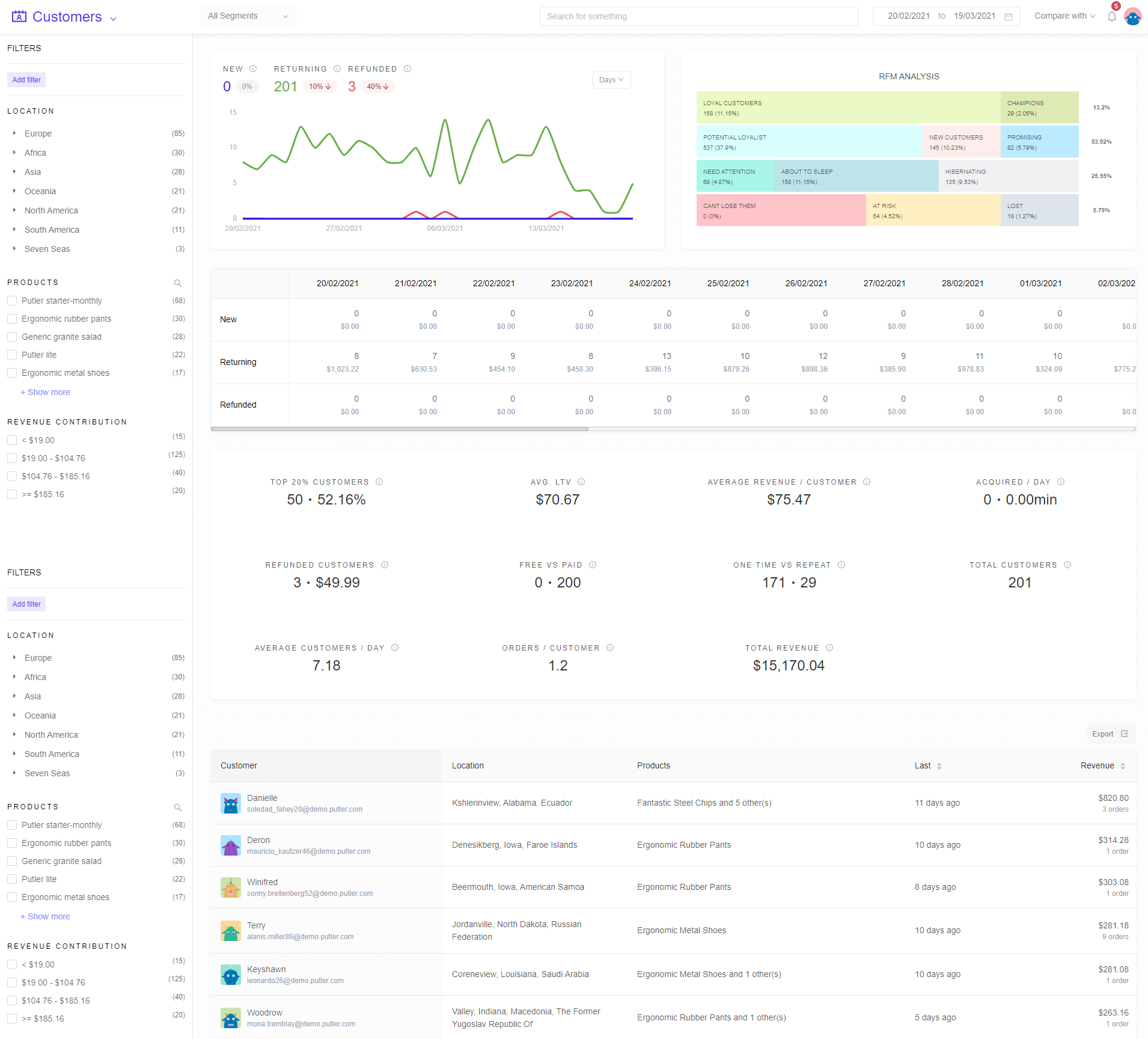 カスタマー-ダッシュボード-表示-RFM-パトラー（1）