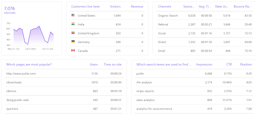 Pulpit nawigacyjny Google Analytics