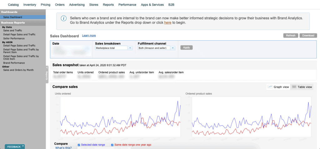 Amazon-Analysen