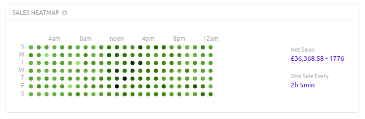 Sales-Heatmap