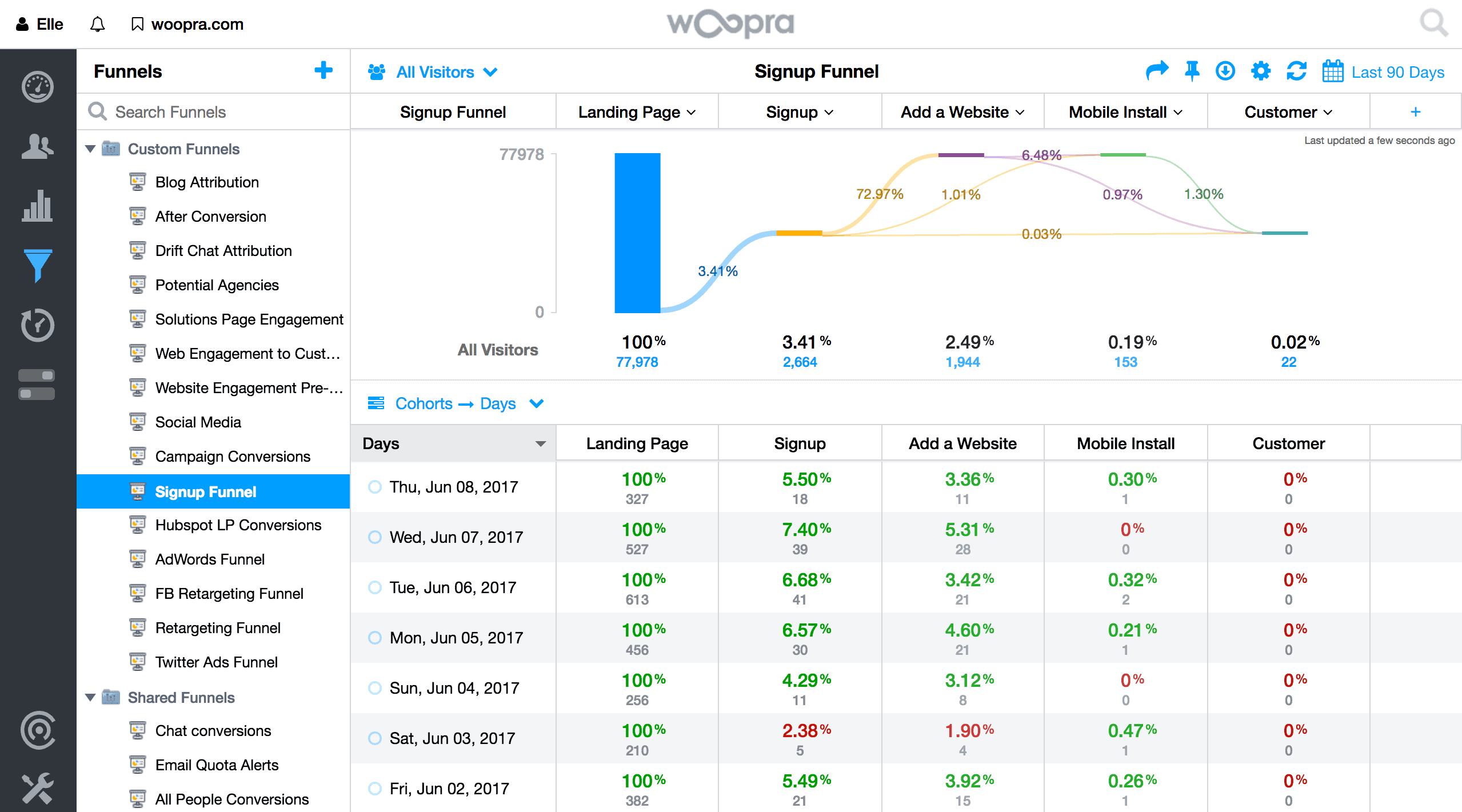 우프라 대시보드