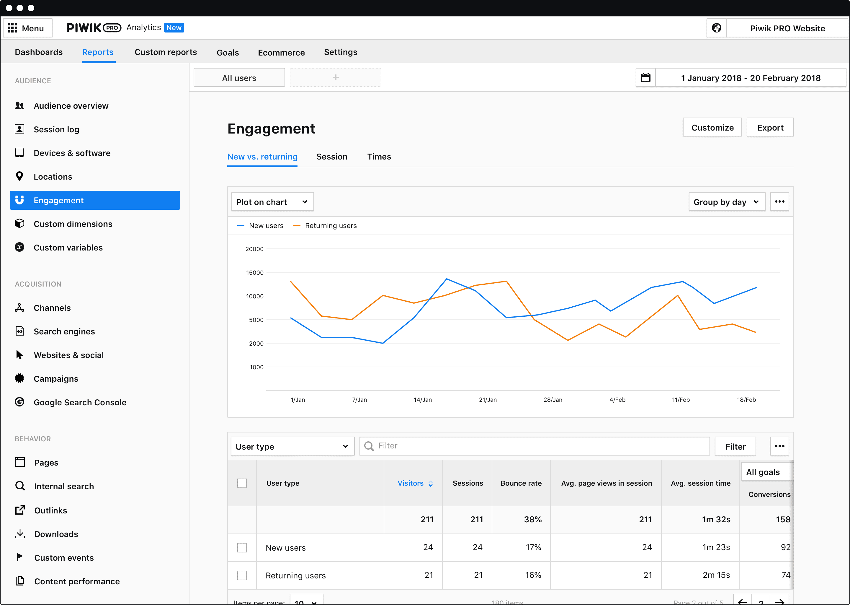 Piwik-PRO-儀表板