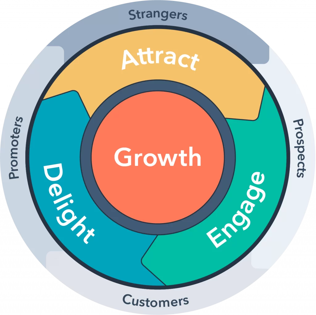 คู่แข่งของ salesforce, ทางเลือกของ salesforce, ฐานข้อมูลสำหรับธุรกิจขนาดเล็ก, HubSpot กับ Zoho, CRM ที่น่ารำคาญน้อยกว่า, Salesforce ใช้สำหรับอะไร, วิธีใช้ Salesforce, Salesforce คืออะไร, ทางเลือกสำหรับ Salesforce, Salesforce คืออะไร, b0085