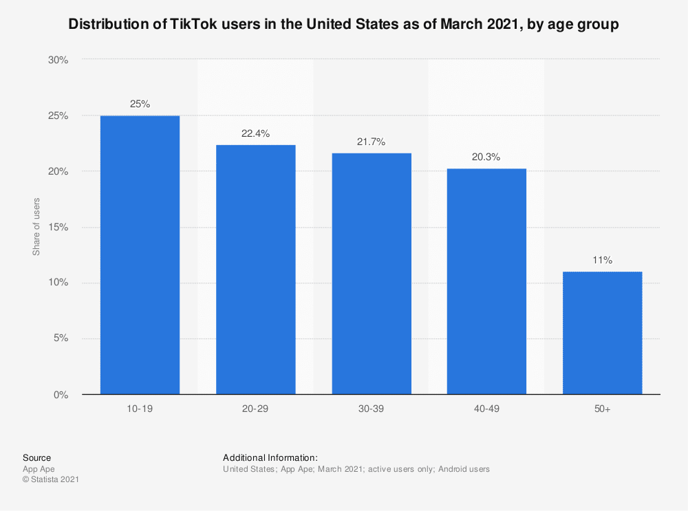 Gerenciador de anúncios do TikTok, exemplos de anúncios do TikTok, crédito de anúncios do TikTok, especificações de anúncios do TikTok, campanha de anúncios do TikTok, b0097, anúncios do TikTok