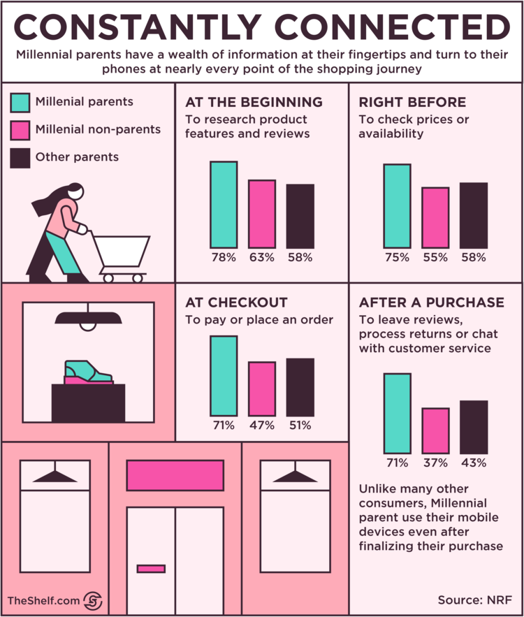 Infografika z napisem Stale połączeni z NFR. WBUDOWANY KOD INFOGRAFICZNY.