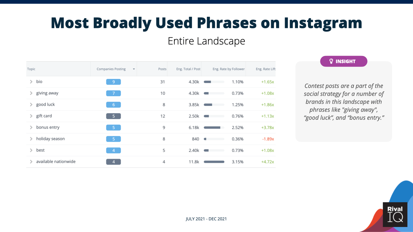 عبارات مستخدمة على نطاق واسع في التعليقات التوضيحية على instagram