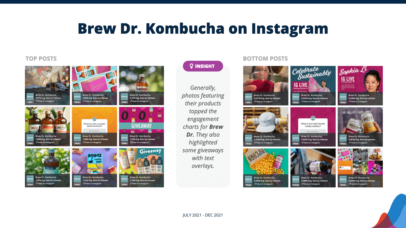 أعلى مشاركات instagram ل brew dr kombucha