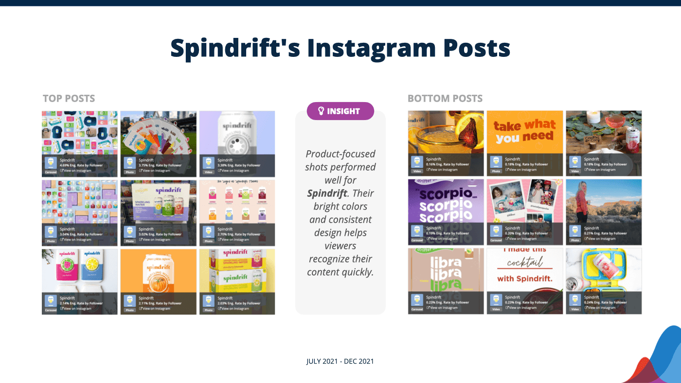 spindrifts أعلى مشاركات instagram