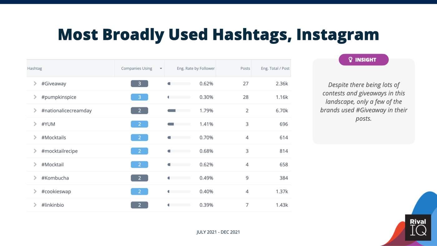 جدول علامات التجزئة الأكثر استخدامًا على instagram