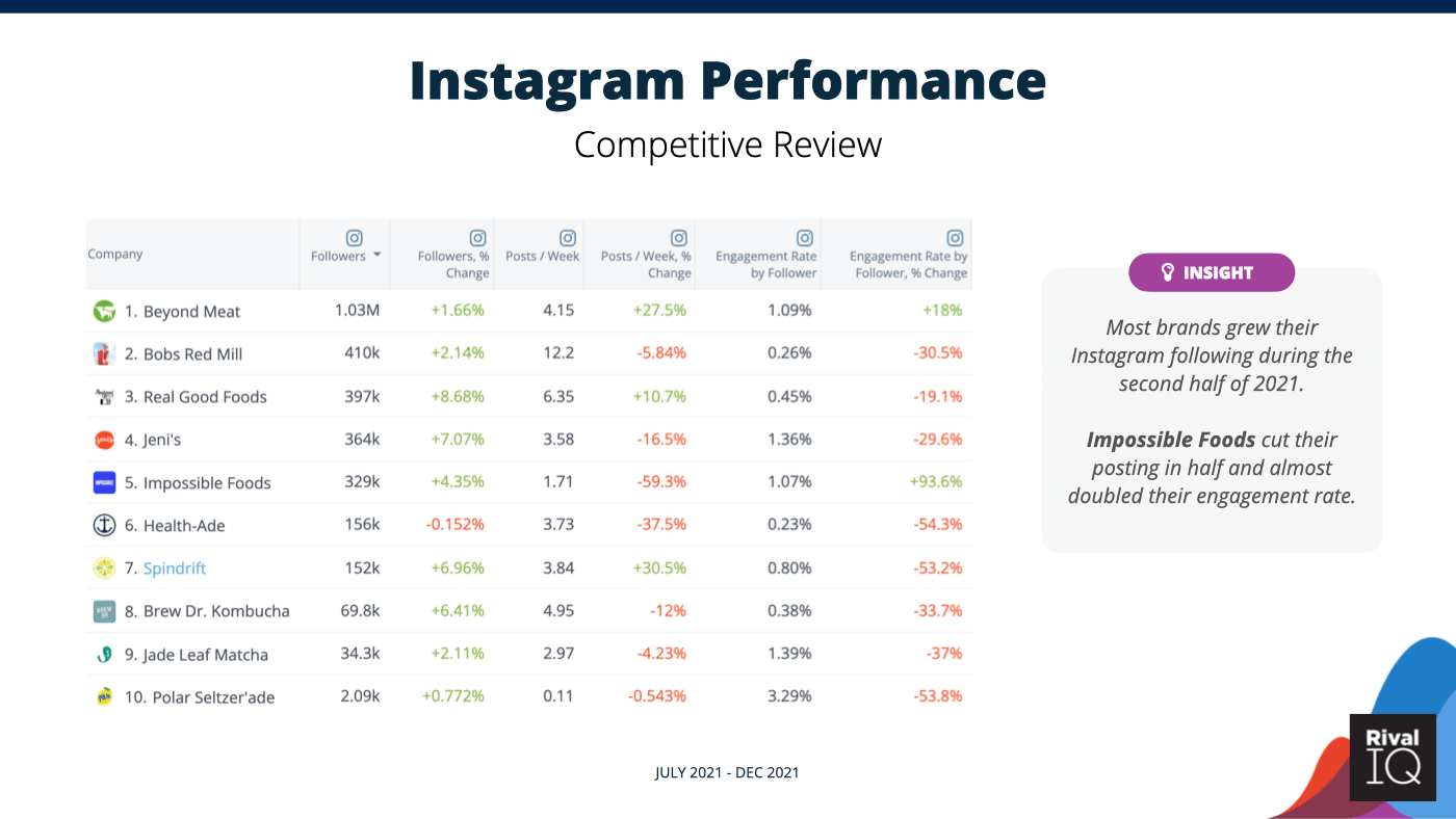 مراجعة شركة من قبل شركة لمقاييس instagram