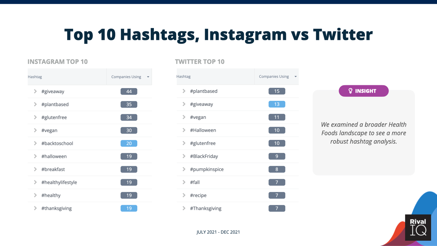 جداول تقارن الهاشتاج على instagram و twitter