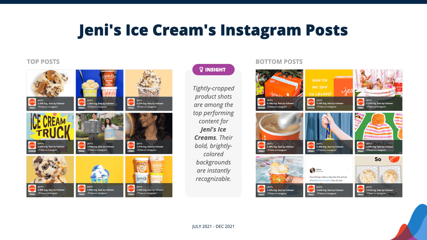 jeni's آيس كريم أعلى المشاركات على instagram