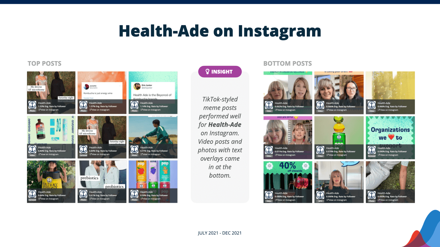 أهم منشورات instagram health ade