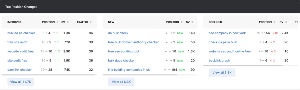 mises à jour quotidiennes de la position de classement dans GSC Insights