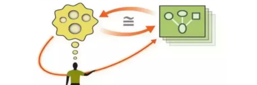 fonctionnalité de créateur de zoho