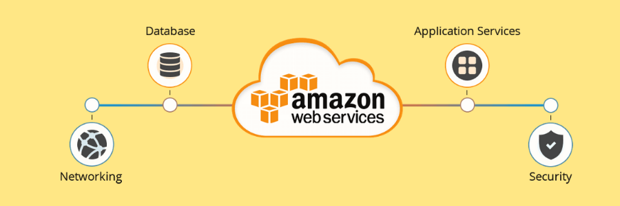 aws-Nutzung