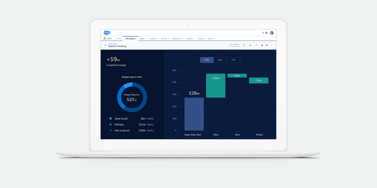 Salesforce 愛因斯坦分析