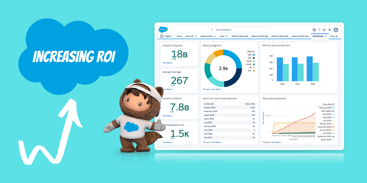 SalesforceCRMはROIの向上にどのように役立ちますか