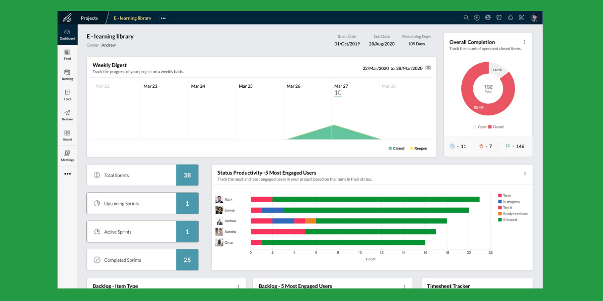 Panoramica con dashboard