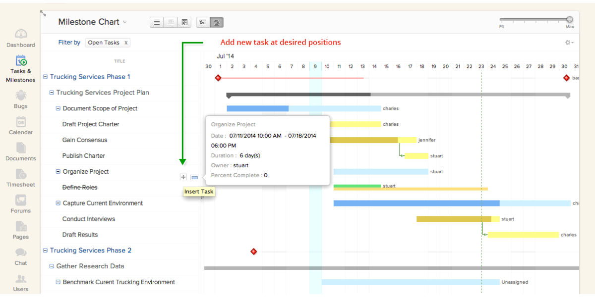 Les diagrammes de Gantt