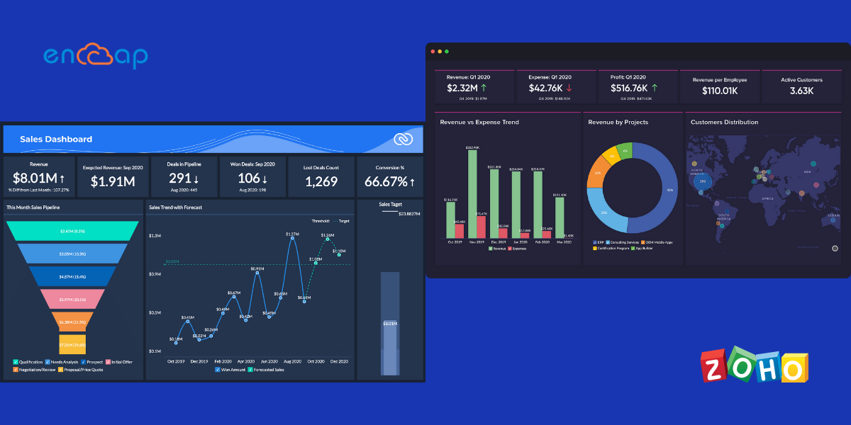 การรายงานโดยละเอียดและการวิเคราะห์ขั้นสูง - Zoho