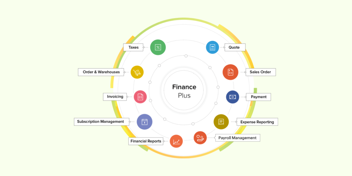 Zoho Finance Plus - مجموعة متكاملة من التطبيقات