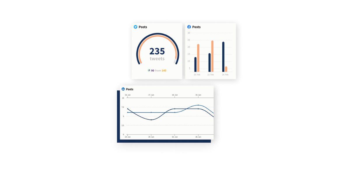 Visualización de análisis | Características de Hootsuite