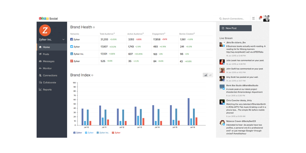 การตรวจสอบ | คุณสมบัติของ Zoho Social