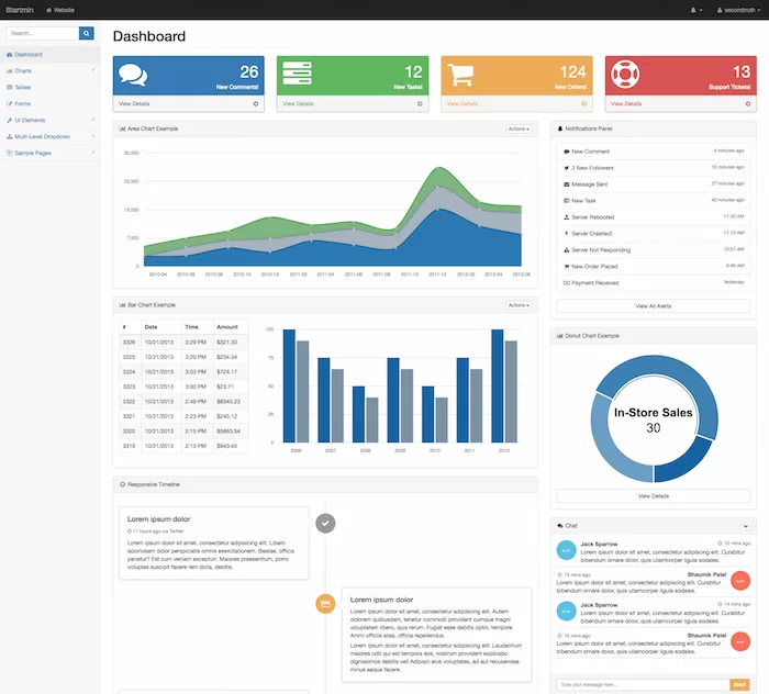 Dashboard di Startmin