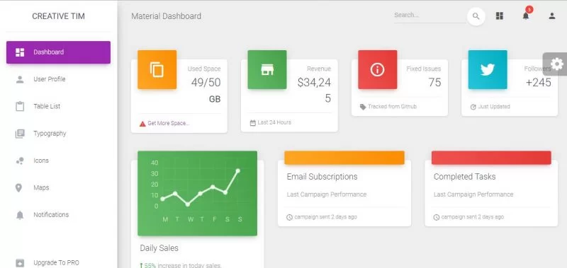 TEMPLATE ADMIN DASHBOARD MATERIAL