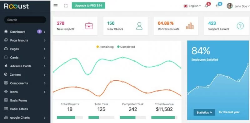 En İyi Bootstrap Yönetici Şablonu