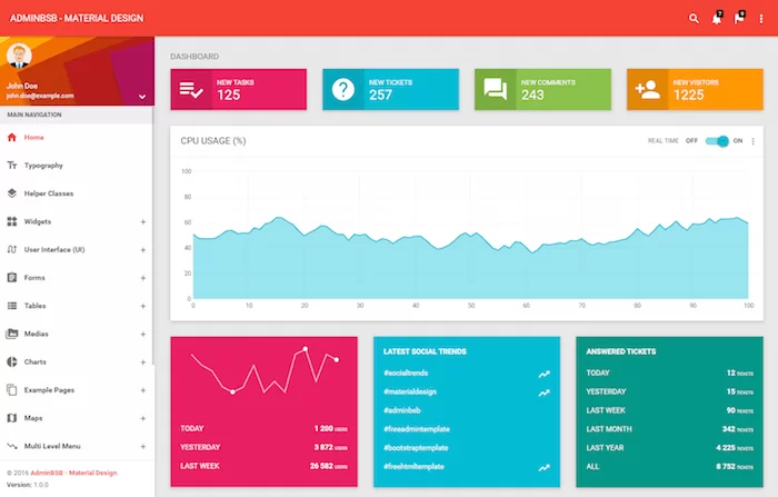 Modello Bootstrap AMMINISTRATORE BSB