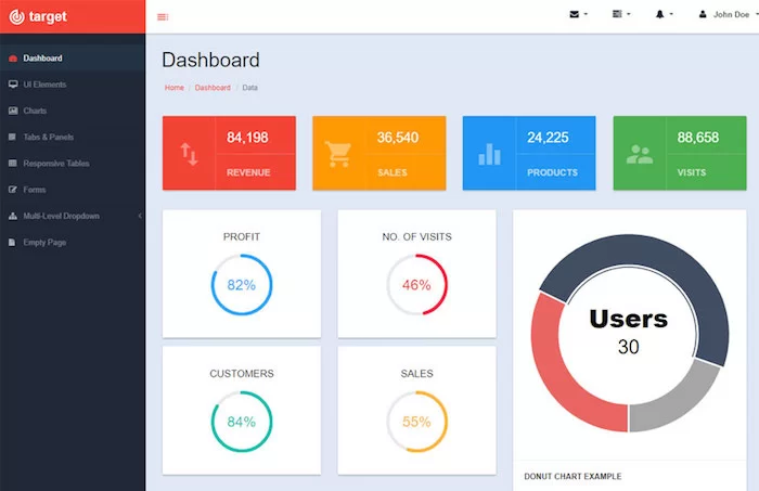 Modelo de administração de bootstrap responsivo de destino