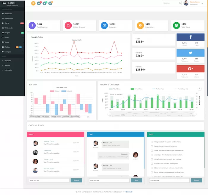 Modello di bootstrap per dashboard di design Glance