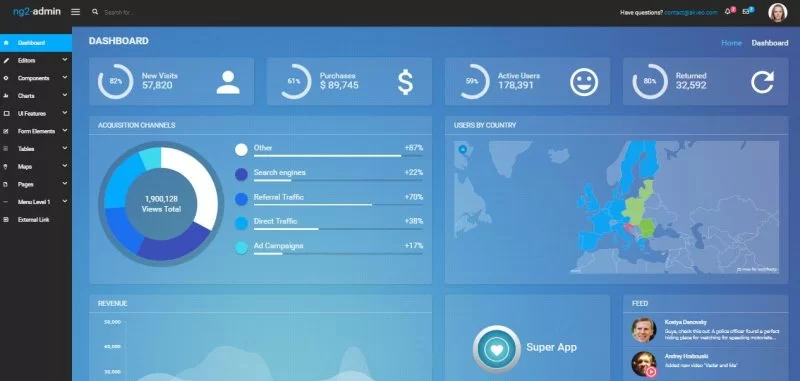 Modello attraente per dashboard di amministrazione