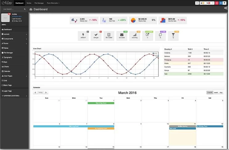 modello di dashboard di amministrazione bootstrap