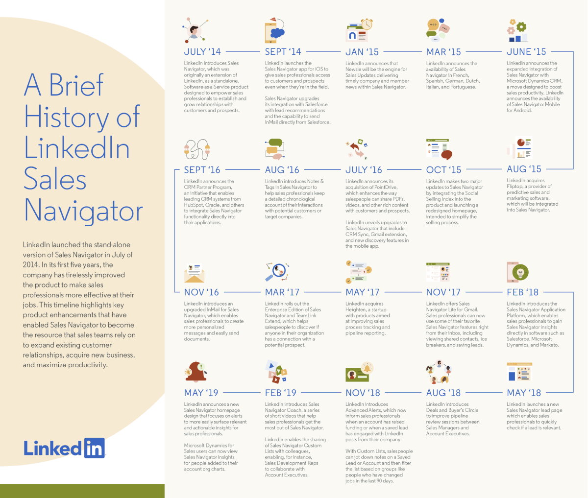LinkedInセールスナビゲーターの歴史