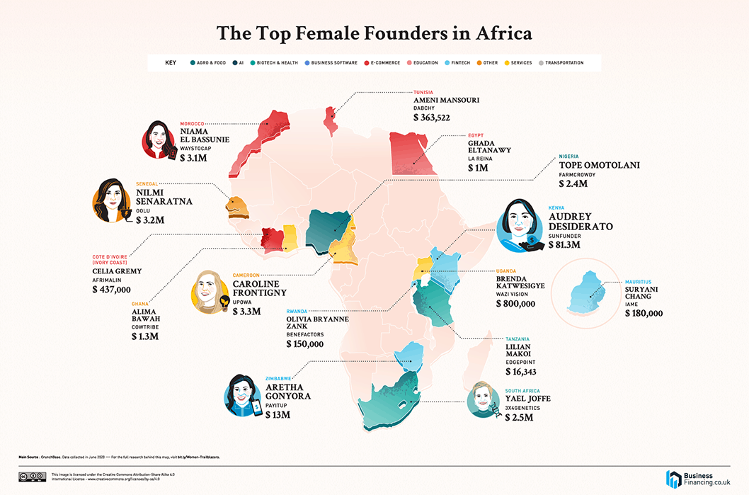 非洲顶级女性创始人