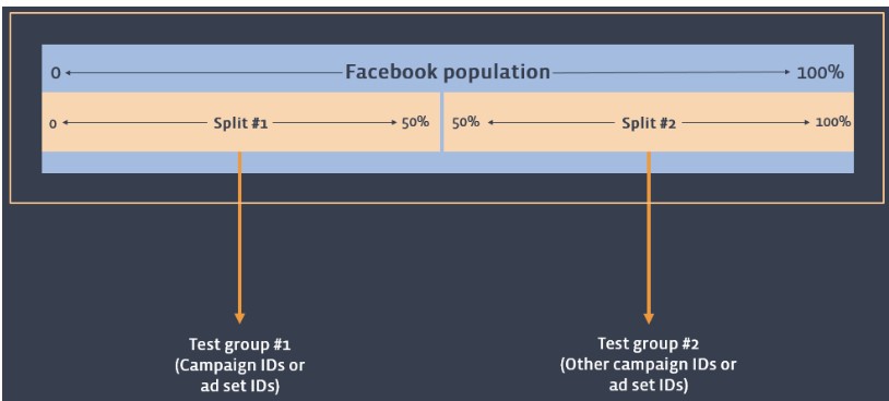 Facebookのトレンド20177